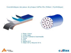 Peaux Colltex Tödi Mix 60 Mm Au Mètre 9 Peaux Colltex Tödi Mix 60 Mm Au Mètre -Fischer Boutique structure peaux de phoque colltex 6