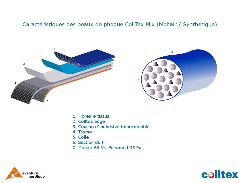Peaux Colltex Tödi Mix 60 Mm Au Mètre 6 Peaux Colltex Tödi Mix 60 Mm Au Mètre – Image 4